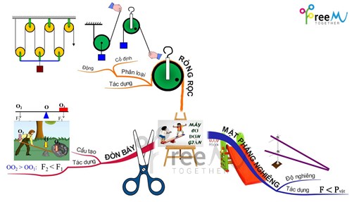 Kế hoạch - cuộc thi  ngày hội vật lý vui 